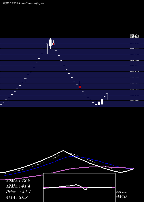  Daily chart GlittekGran