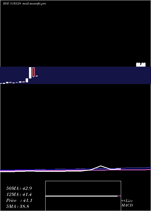  monthly chart GlittekGran