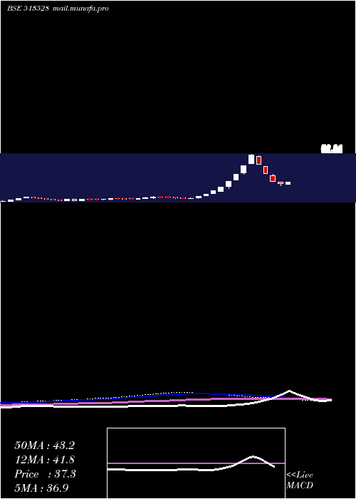  weekly chart GlittekGran