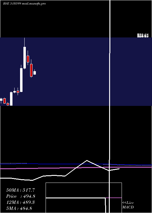  monthly chart HindCopper
