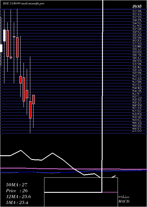  monthly chart SolidStone
