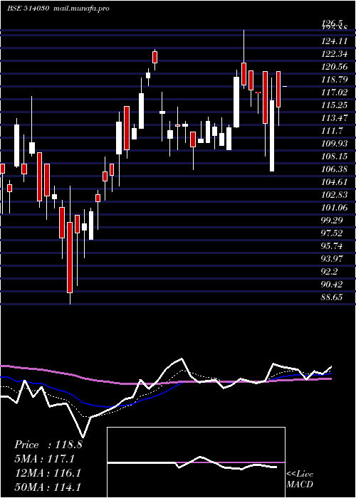  Daily chart DeepakSpinn