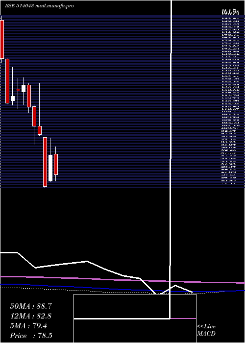  monthly chart HimatSeide
