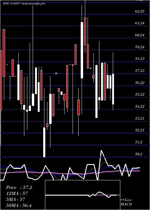  Daily chart PbmPolytex