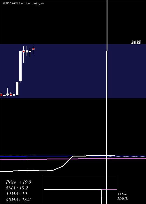  monthly chart RamgopalPol
