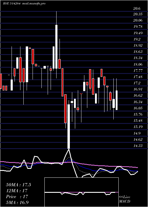  Daily chart SeasonsText