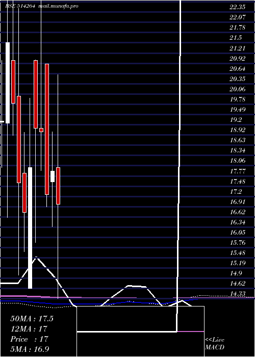  monthly chart SeasonsText