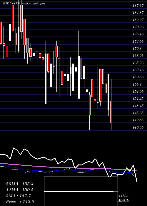  weekly chart VippySpin