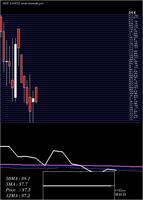 monthly chart JayHind