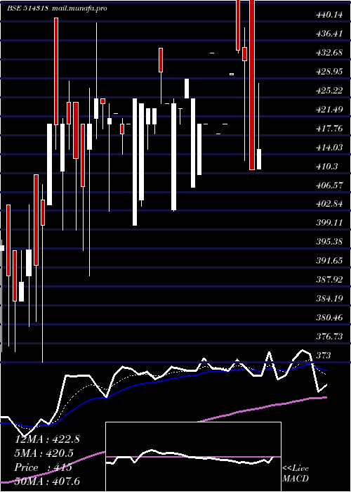  Daily chart Jattaindus