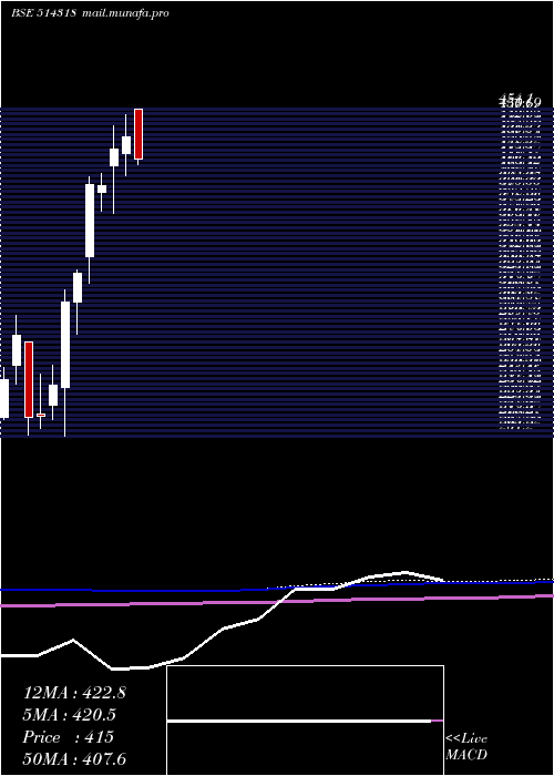  monthly chart Jattaindus