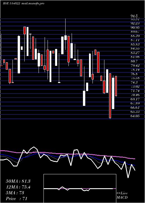  Daily chart Kamadgiri