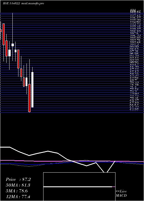  monthly chart Kamadgiri