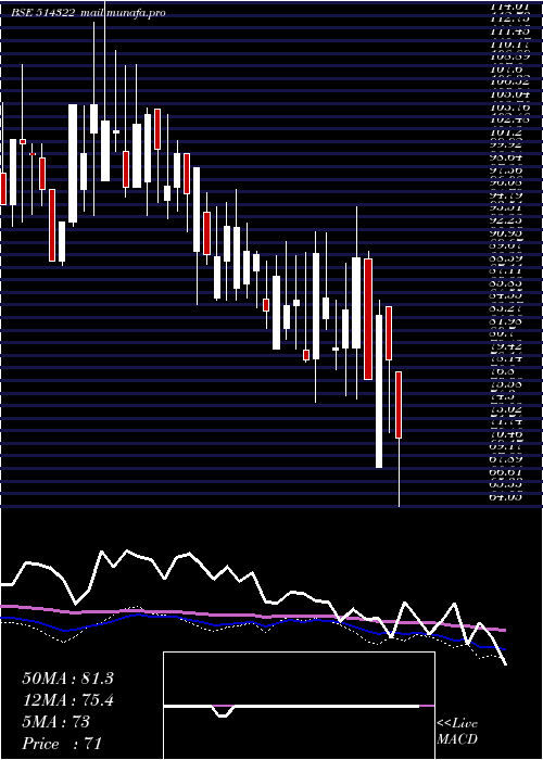  weekly chart Kamadgiri