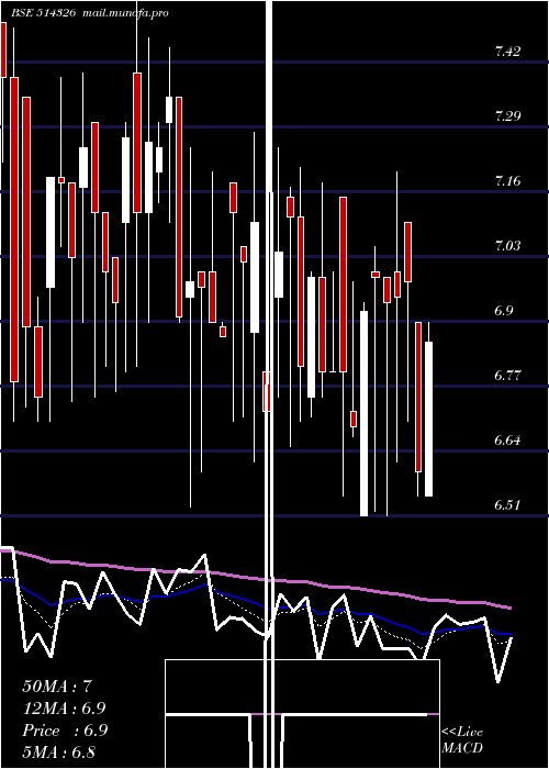  Daily chart PatspinIndi