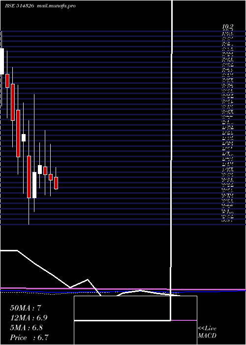  monthly chart PatspinIndi