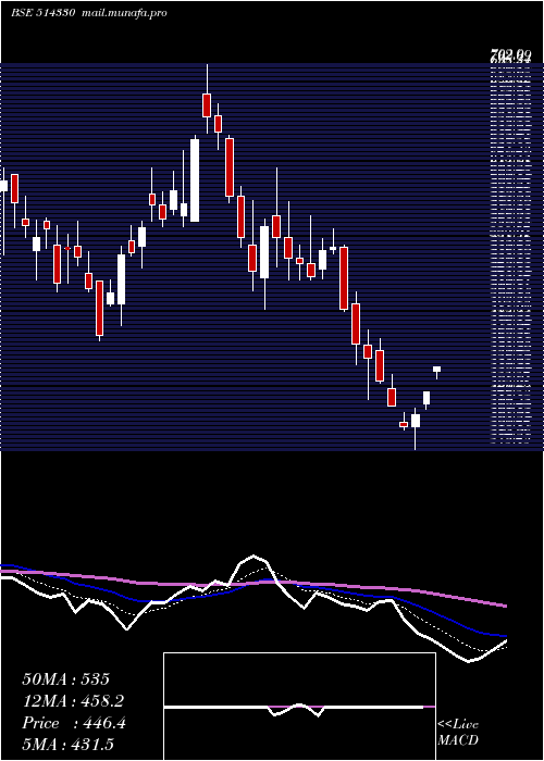  Daily chart OverseasSyn