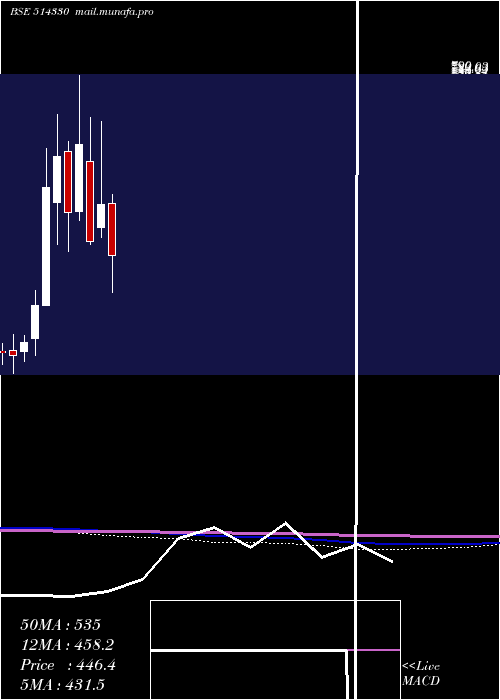  monthly chart OverseasSyn