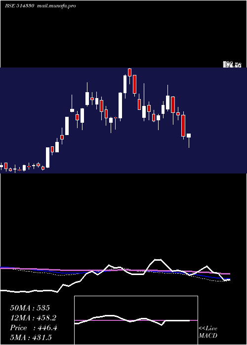  weekly chart OverseasSyn