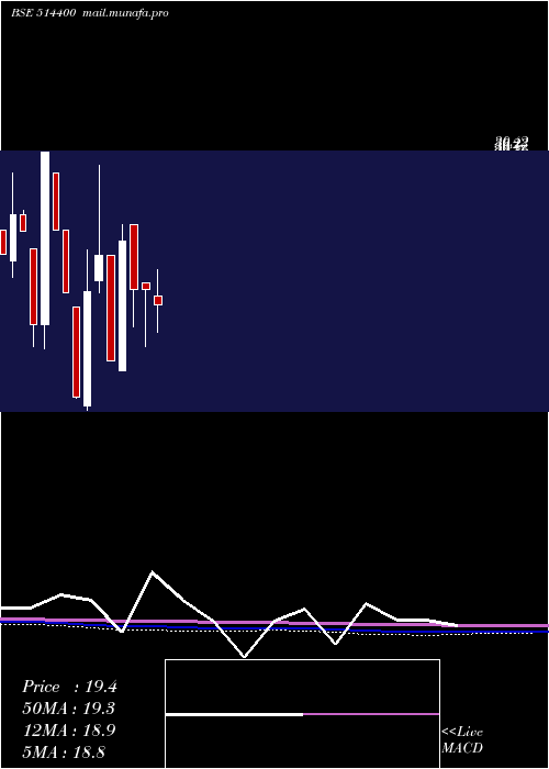  monthly chart GarwareSyn