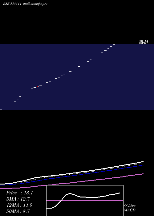  Daily chart OxfordIndustries
