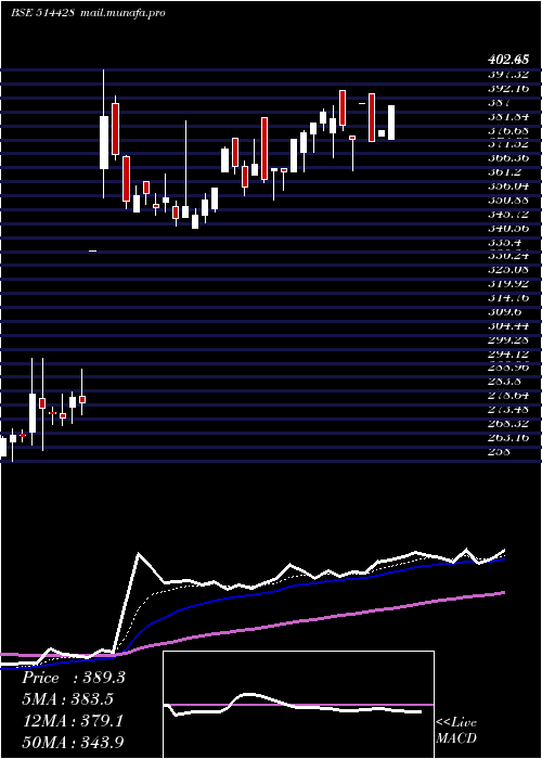  Daily chart HinduAdhesi