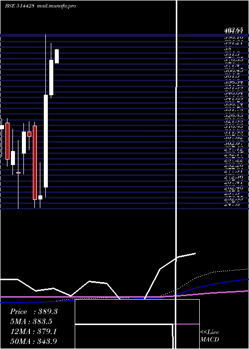  monthly chart HinduAdhesi