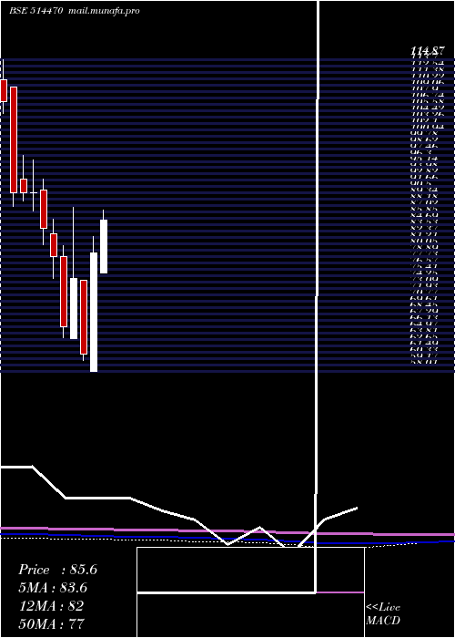  monthly chart WimsomeText