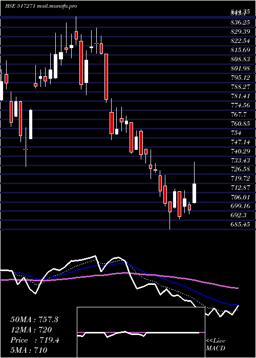  Daily chart HblP