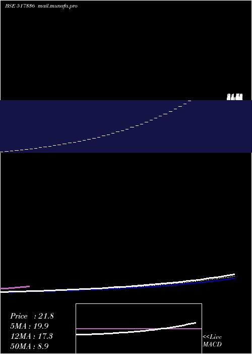  Daily chart ModernMalleables