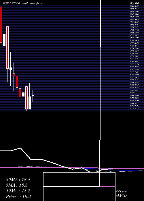  monthly chart SbecSystems