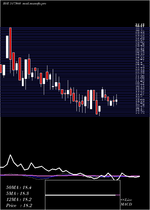  weekly chart SbecSystems