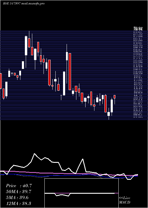  weekly chart PanElectr