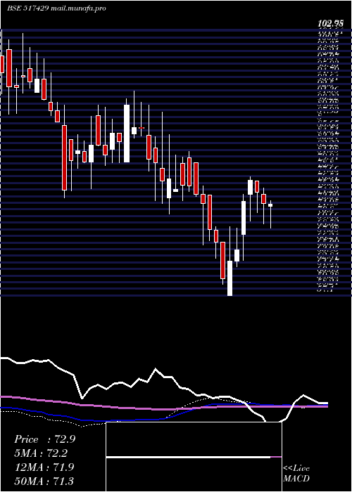  weekly chart Athenaglo