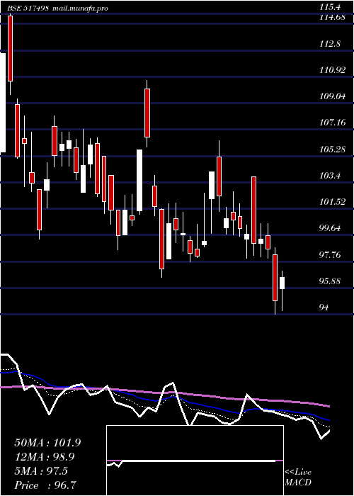  Daily chart Webelsolar