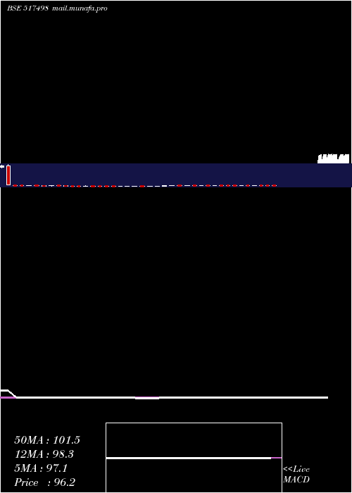  weekly chart Webelsolar