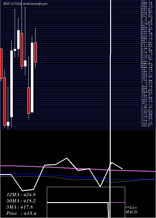  monthly chart RajGlo