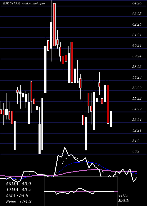  Daily chart TrigynTech