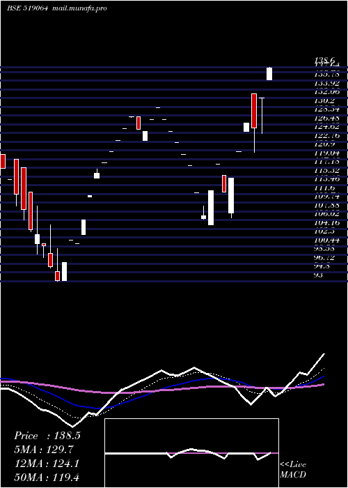  Daily chart KhandelExt
