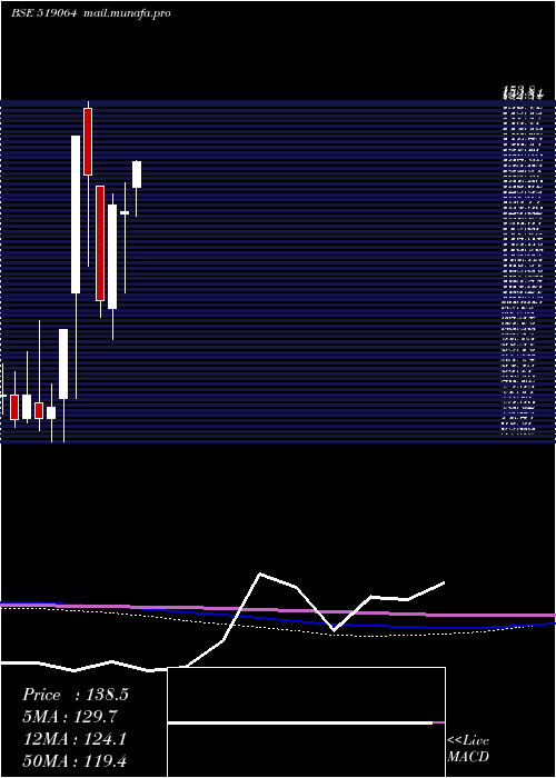 monthly chart KhandelExt