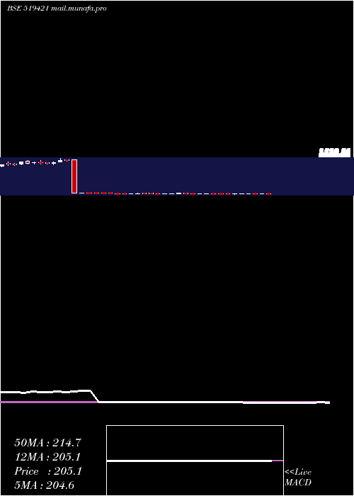  weekly chart Kse