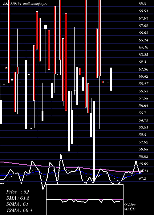  Daily chart NK