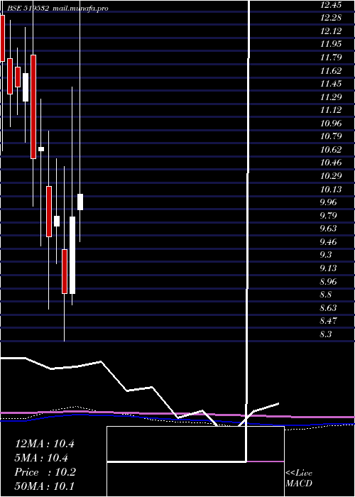  monthly chart AsianTea