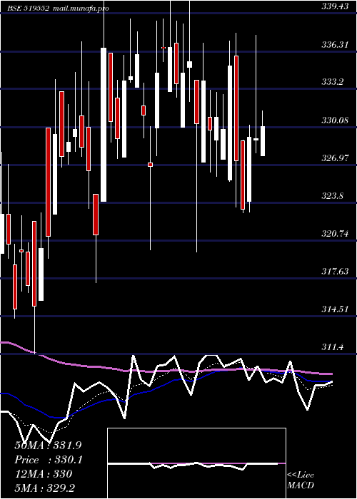  Daily chart Heritgfood