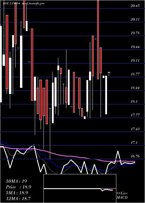  Daily chart SuryoFoods