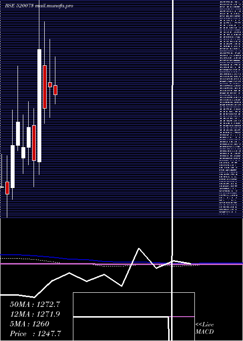  monthly chart Raclgear