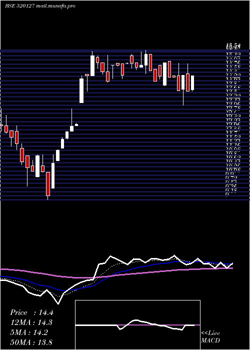  Daily chart BalurghatTe