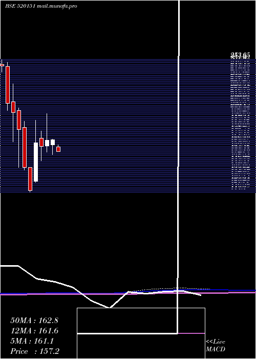  monthly chart ShreySh