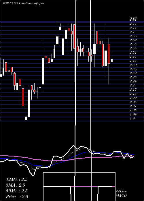  Daily chart TatiaGlob