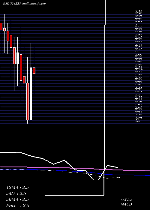  monthly chart TatiaGlob